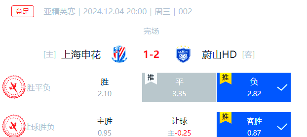 亚博网址 -赛前葡超焦点战，辽宁本钢完成体检，悬念犹存，赛季目标并未改变(2025超级杯决赛精彩瞬间)