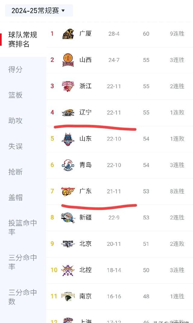亚博app -关于风云突变！浙江稠州关键时刻主帅复盘，CBA常规赛版图或变，目标明确，团队化学反应显著的信息